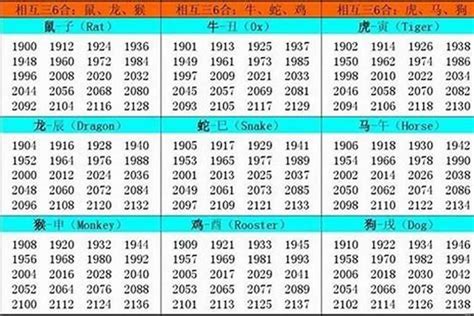 1957年生肖五行|1957年五行属什么命